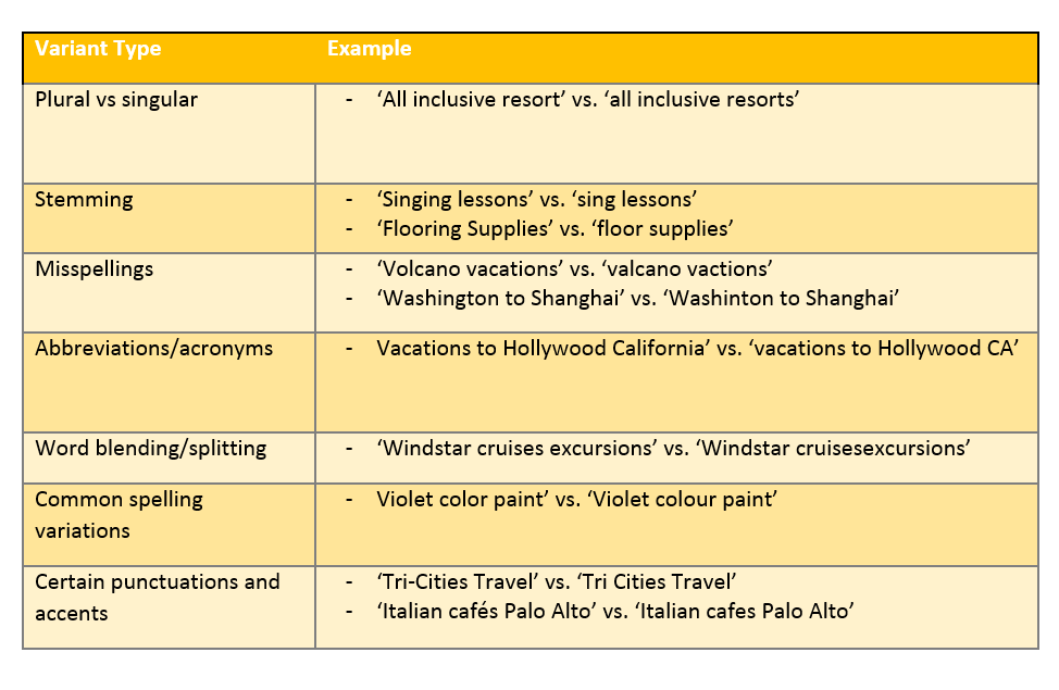 Bing Close Variants