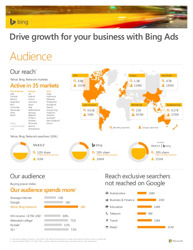 Bing Infogrpahic