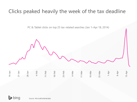 Tax Time 2