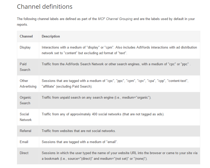 MCF-Channel-Grouping