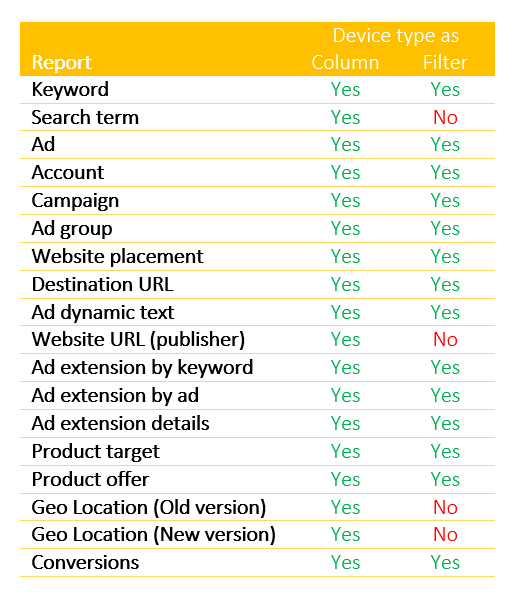 Segmenting Data 1