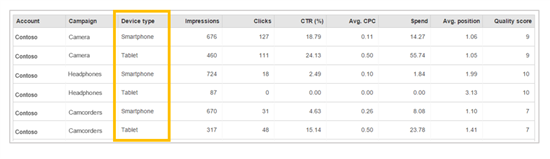 Segmenting Data 2